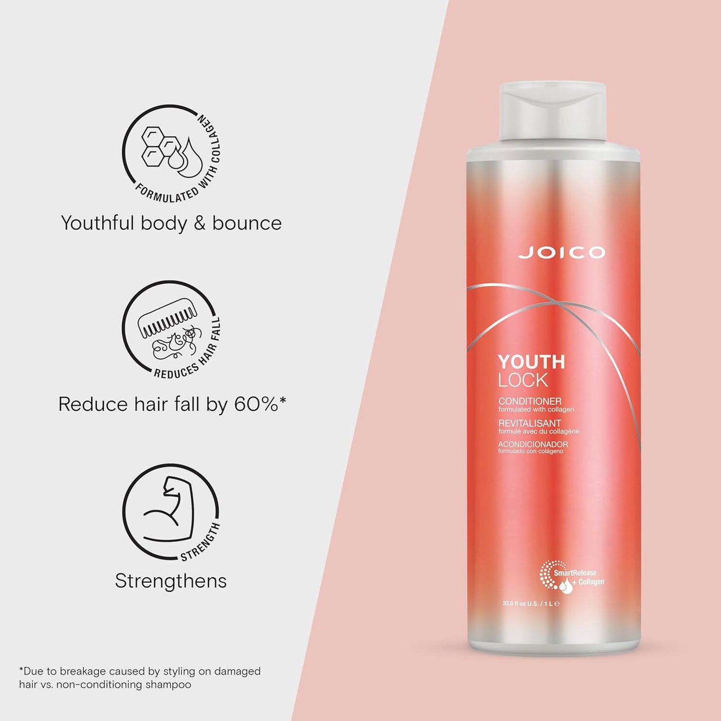 Joico Youth Lock Conditioner- Liter
