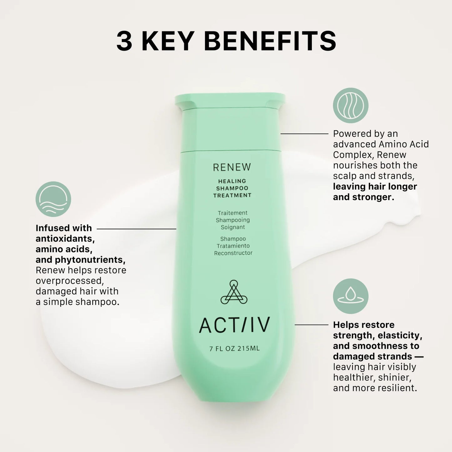 ACT IIV Renew Healing Cleansing Shampoo Treatment